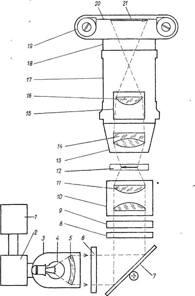 Оптико-механическая схема микроустановки